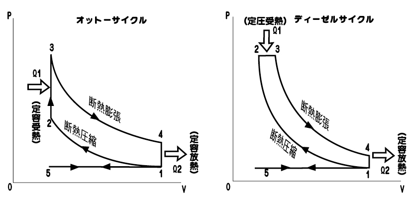 オットー サイクル